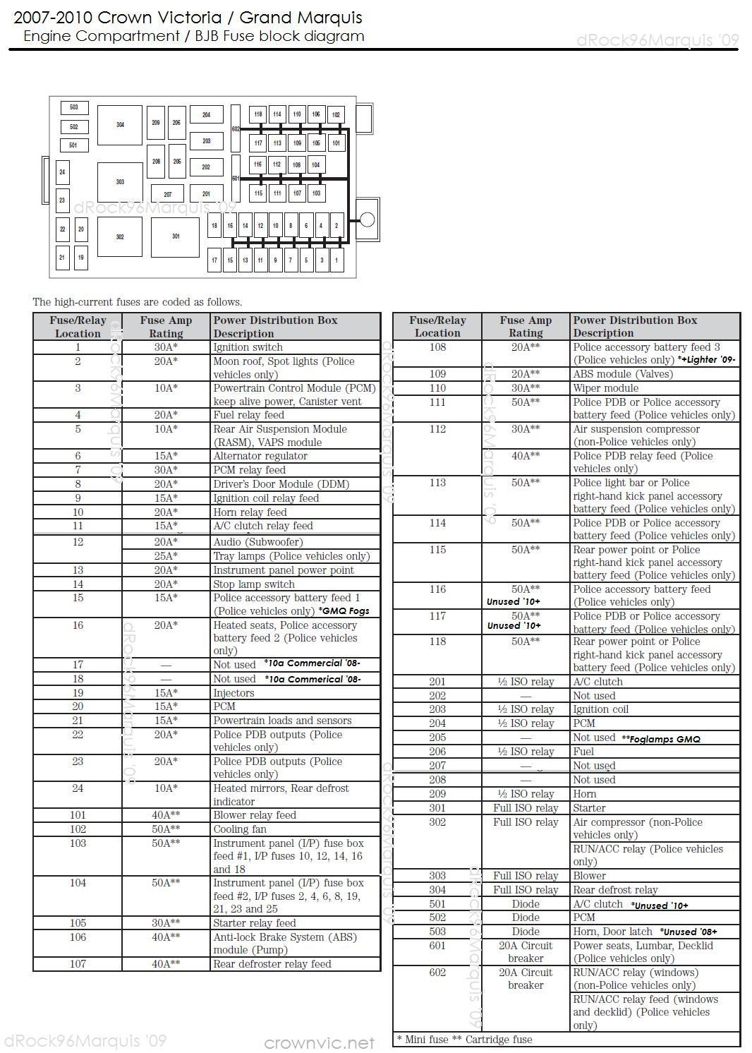33 2014 Ford F250 Fuse Box Diagram - Wiring Diagram List