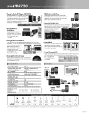 JVC KW-HDR720 Support and Manuals