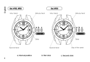 Seiko 4F32 Support and Manuals