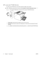 Hp Laserjet P1505n Error Lights B W Laser Printer