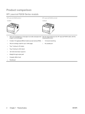 region Environmentalist Play with How To Check Toner Level Hp Laserjet P2035n | HP P2035 Support