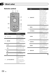 Pioneer Avh P4300dvd Parts