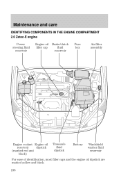 2001 Ford focus zx3 manual transmission fluid #9