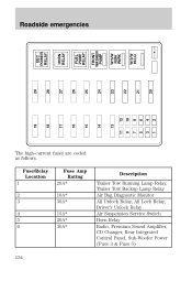 1998 Ford expedition fuse box diagram pdf #2