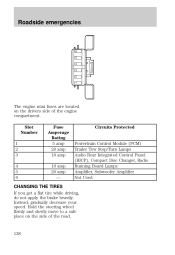 1998 Ford expedition owners manual fuses