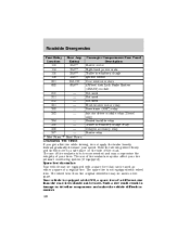 2003 ford excursion owners manual