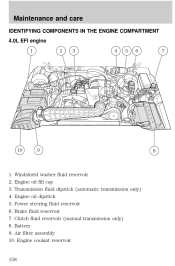 1998 Explorer ford manual online owner #4