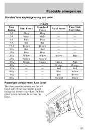 1999 Ford ranger user manual #7