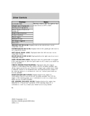 05 Ford freestyle owners manual #4